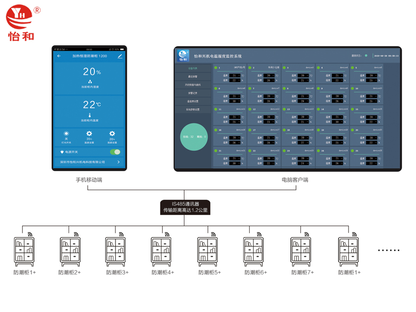 和记AG平台娱乐官网防潮柜物联网监控系统